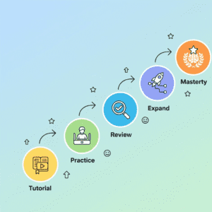 How to Master AI Tools Fast & Stress-Free