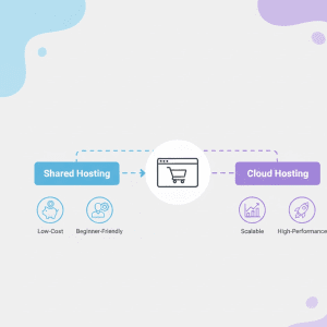 Choosing the Right Hosting for Your Needs