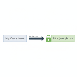 HTTP to HTTPS Redirect Issues