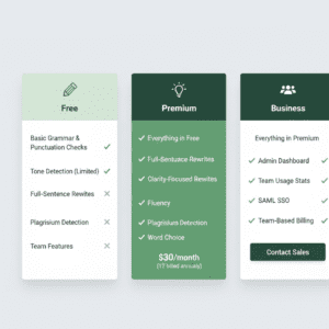 Grammarly pricing plans comparison showing Free, Pro, and Enterprise features